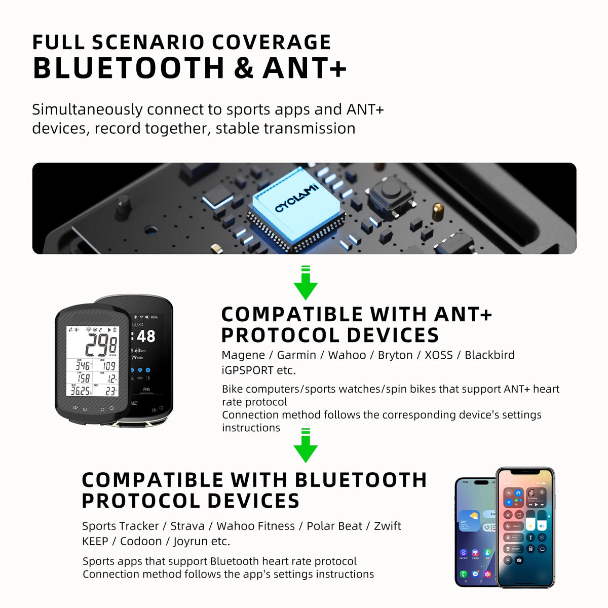 CYCLAMI Bluetooth ANT Heart Rate Monitor Armband