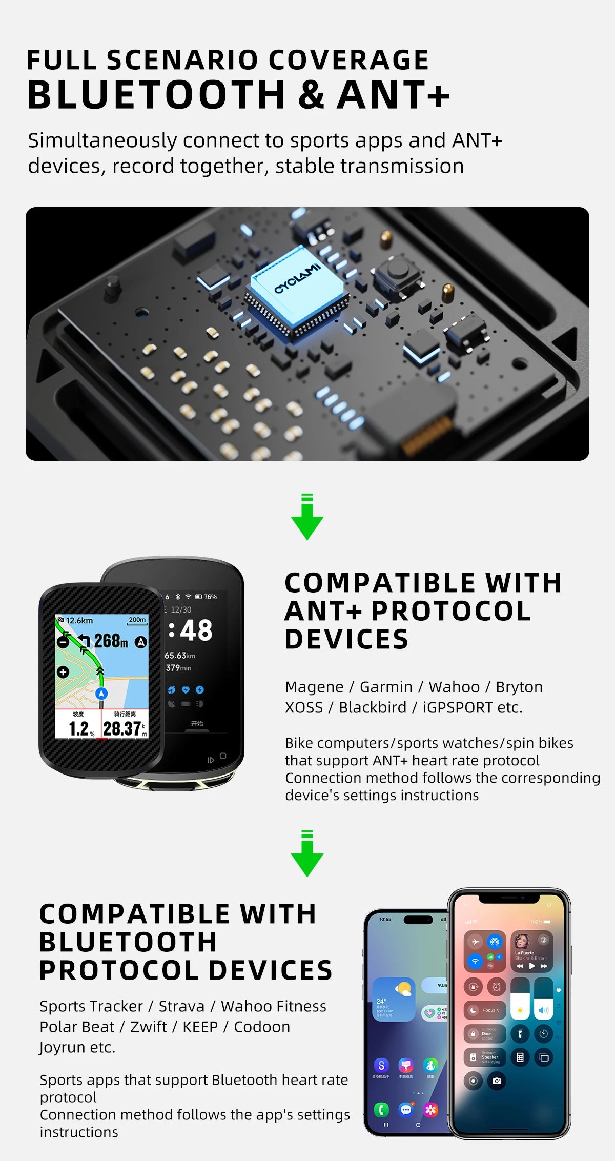 CYCLAMI Bluetooth ANT Heart Rate Monitor Armband