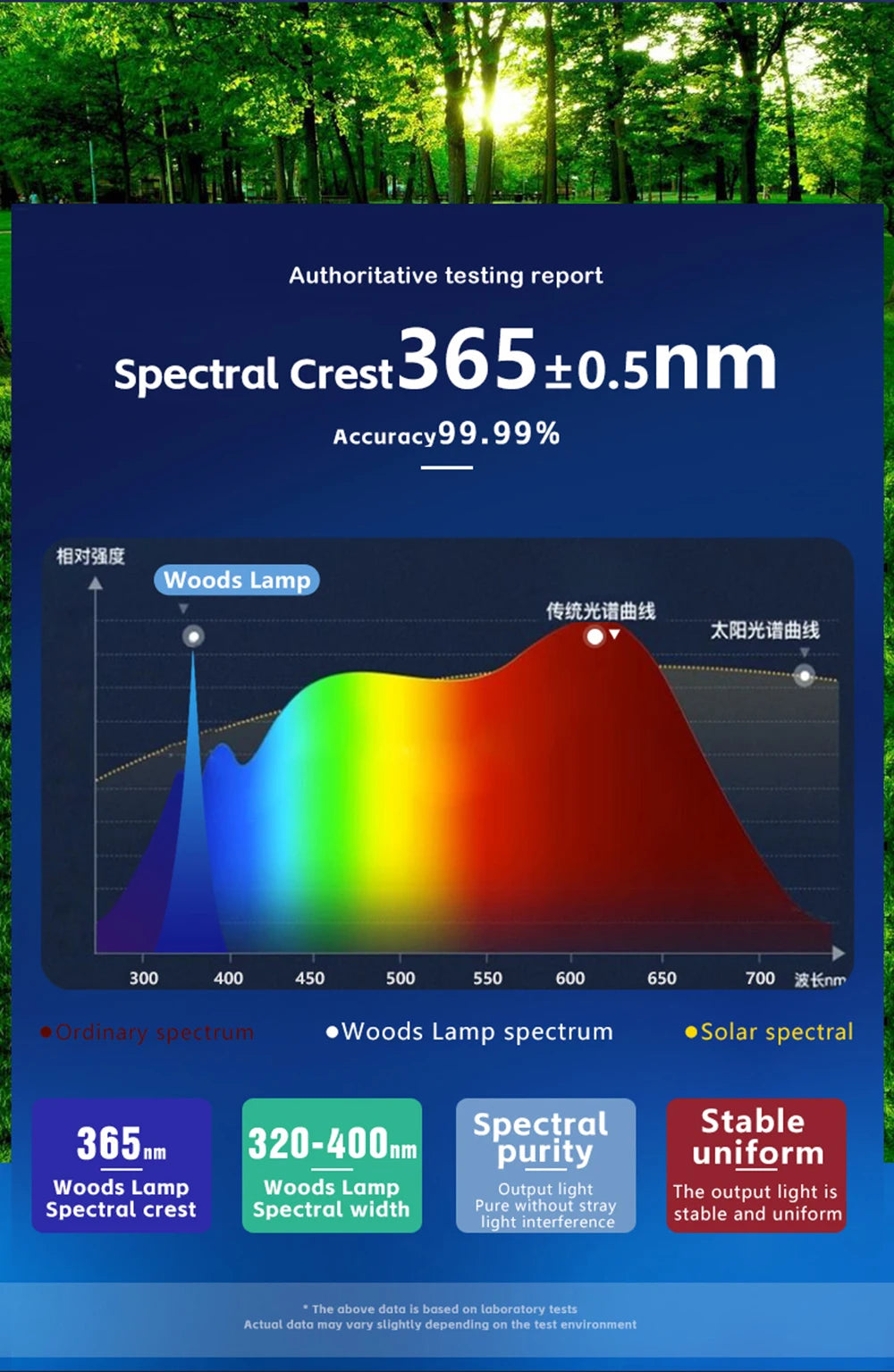 Wood’s Lamp UV Skin Analyzer for Facial Testing